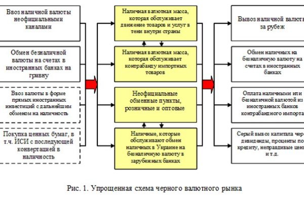 Не входит в кракен пользователь не найден