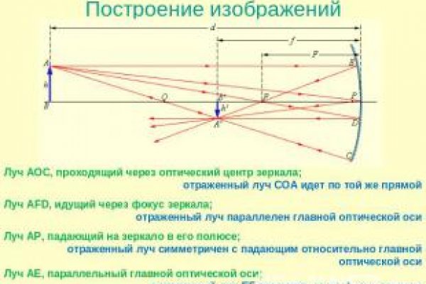 Кракен зайти зеркало