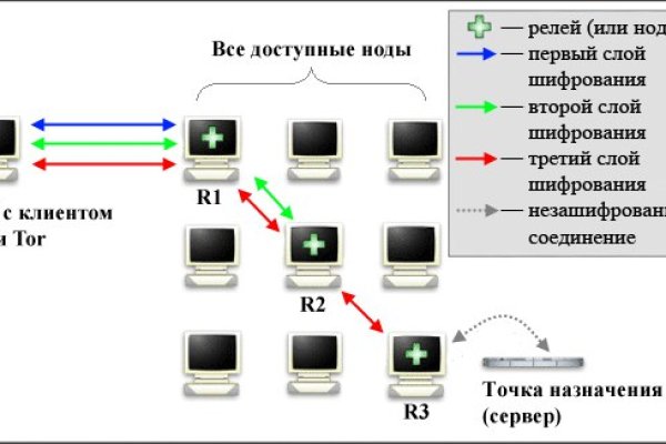 Восстановить аккаунт кракен