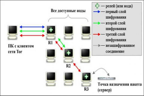 Kraken darknet зеркала