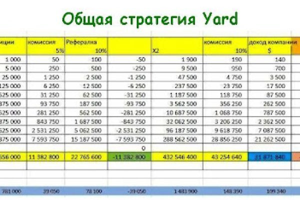 Кракен магазин даркнет